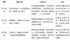 本质上是用战术的勤奋掩